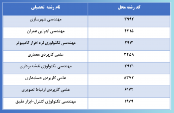 اطلاعیه پذیرش دانشجوی کارشناسی ناپیوسته مرحله تکمیل ظرفیت