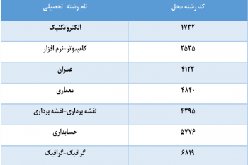 ” اطلاعیه پذیرش دانشجوی کاردانی نظام جدید (فنی و حرفه ای )مرحله تکمیل ظرفیت”