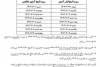 اطلاعیه بسیار مهم در خصوص باقیمانده امتحانات نیمسال دوم ۱۴۰۳-۱۴۰۴ (شماره ۱)