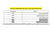 اطلاعیه پذیرش دانشجو مقطع کاردانی پیوسته سال تحصیلی 1406- 1405 برای رشته های با آزمون و همچنین رشته های صرفاً براساس سوابق تحصیلی