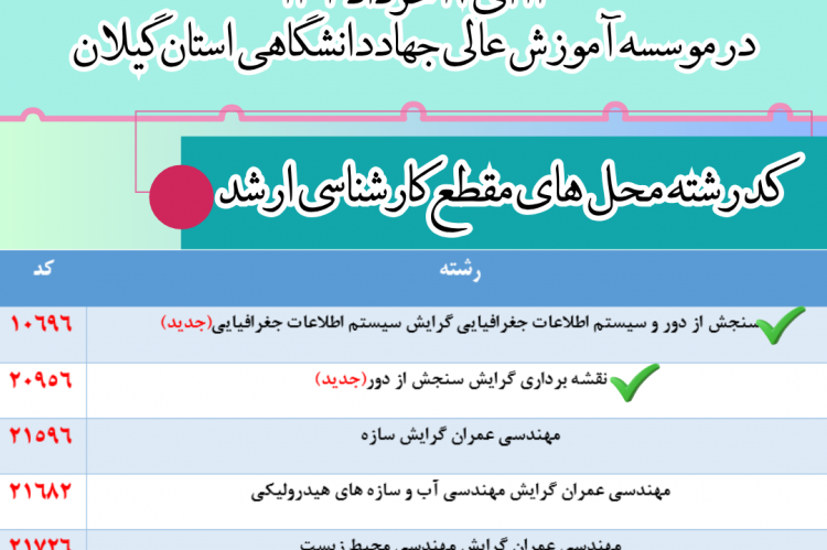 انتخاب رشته کارشناسی ارشد شروع شد