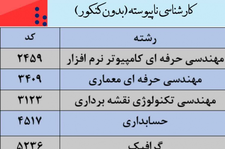 مهلت نام نویسی و انتخاب رشته کاردانی به کارشناسی ۱۴۰۴ تمدید شد
