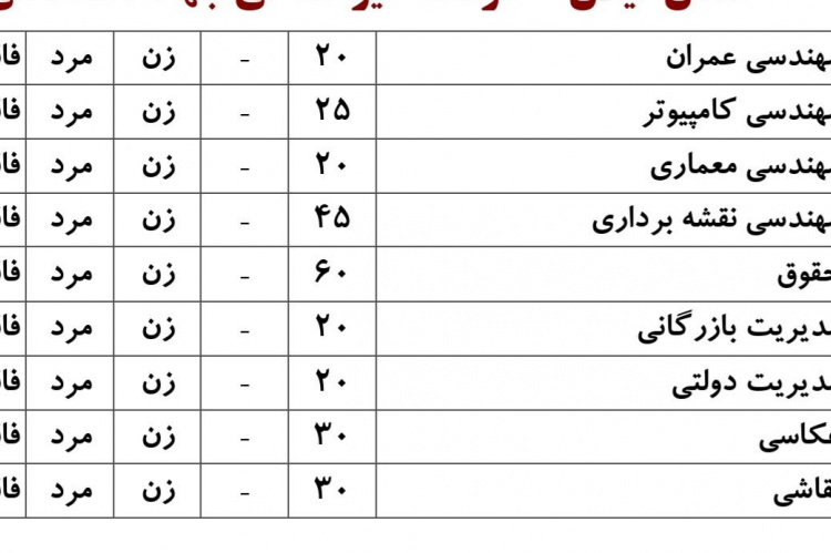 دفترچه راهنمای انتخاب رشته کنکور سراسری ۱۴۰۴ منتشر شد