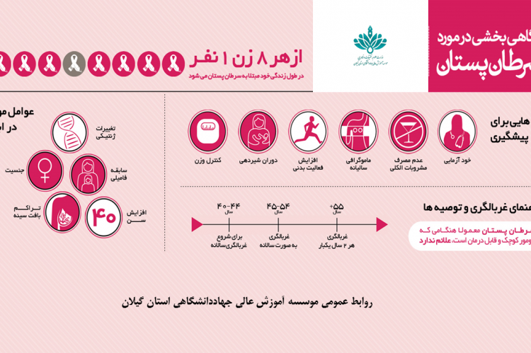 آگاهی بخشی در مورد سرطان پستان ۹ مهر تا ۹ آبان