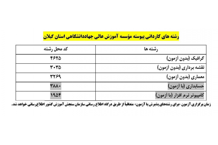 اطلاعیه پذیرش دانشجو مقطع کاردانی پیوسته سال تحصیلی 1406- 1405 برای رشته های با آزمون و همچنین رشته های صرفاً براساس سوابق تحصیلی