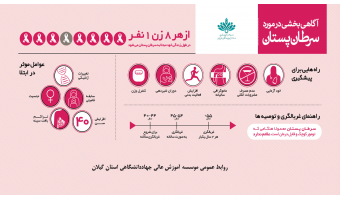 آگاهی بخشی در مورد سرطان پستان ۹ مهر تا ۹ آبان