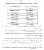 اطلاعیه بسیار مهم در خصوص باقیمانده امتحانات نیمسال دوم ۱۴۰۳-۱۴۰۴ (شماره ۱)