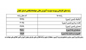 اطلاعیه پذیرش دانشجو مقطع کاردانی پیوسته سال تحصیلی 1406- 1405 برای رشته های با آزمون و همچنین رشته های صرفاً براساس سوابق تحصیلی