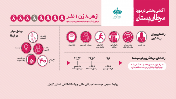 آگاهی بخشی در مورد سرطان پستان ۹ مهر تا ۹ آبان